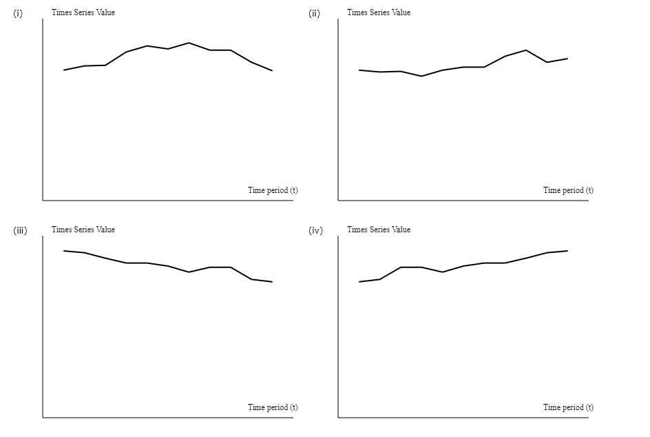 Please help me solve A-C blanks below Problem