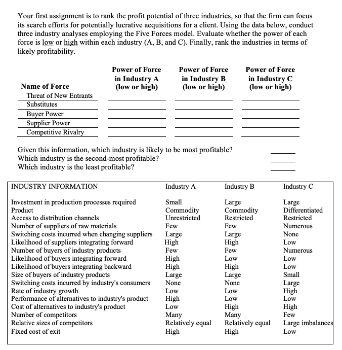 Your first assignment is to rank the profit