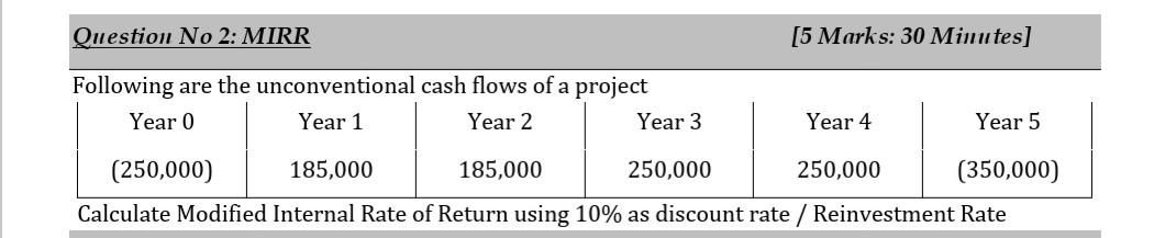 Question No 2: MIRR [5 Marks: 30 Minutes]