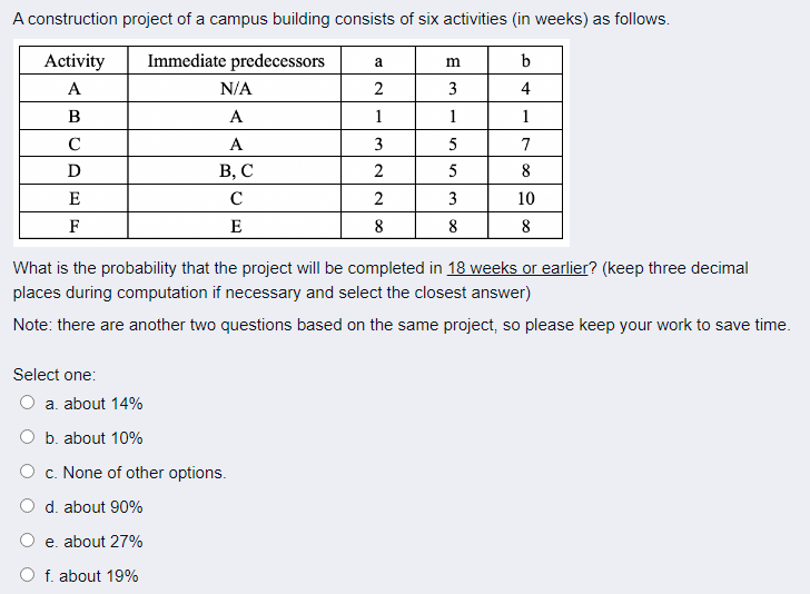 A construction project of a campus building