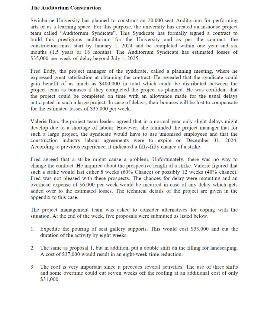 The Auditorium Construction Swinburne University