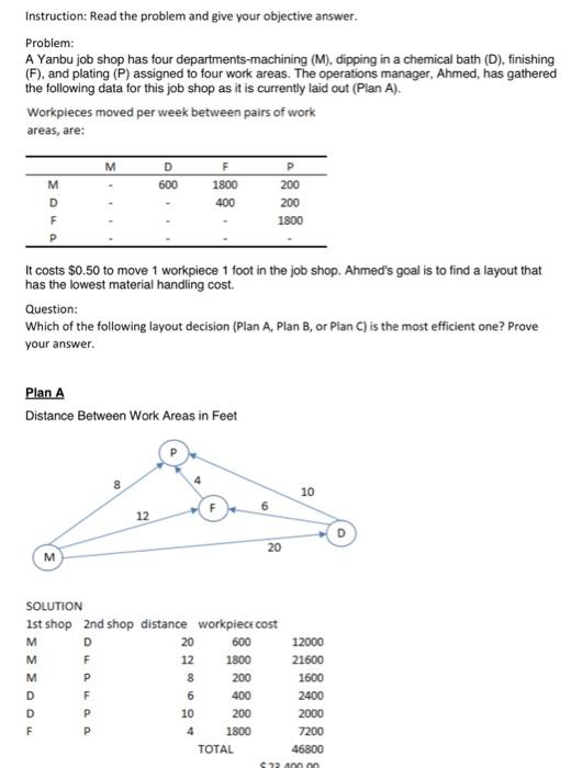 Instruction: Read the problem and give your