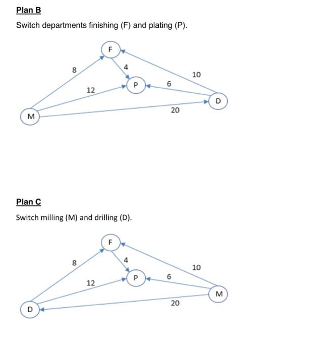 Instruction: Read the problem and give your