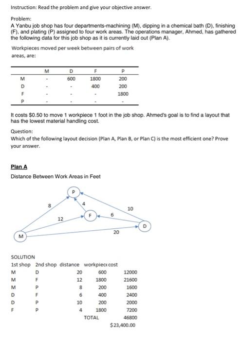 Instruction: Read the problem and give your