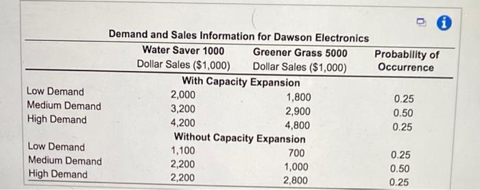 Dawson Electronics is a manufacturer of high-tech