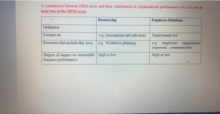 do it correctly and faster A comparison between