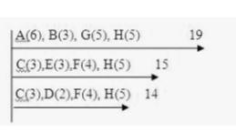 Given the following project data and diagram that