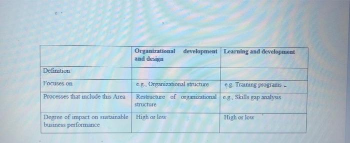 do it correctly and faster A comparison between
