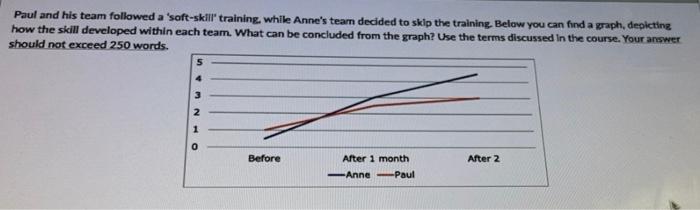 can someone help me thses Human resource