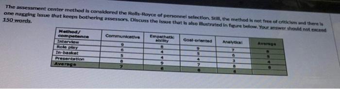 can someone help me thses Human resource