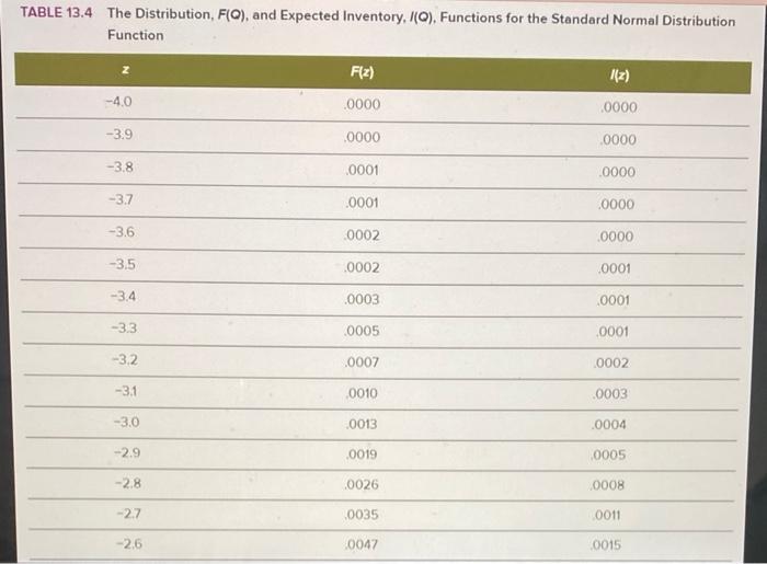 table included Fashionables is a franchisee of