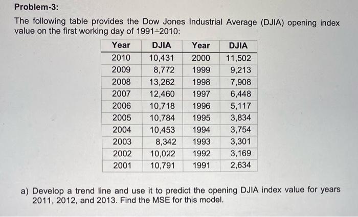 The following table provides the Dow Jones