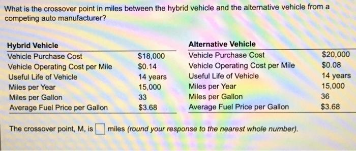 What is the crossover point in miles between the