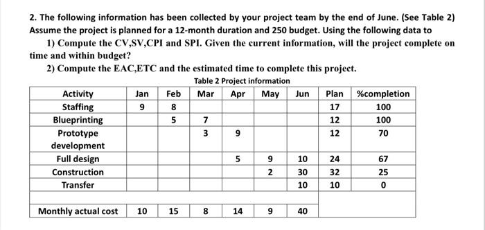 2. The following information has been collected