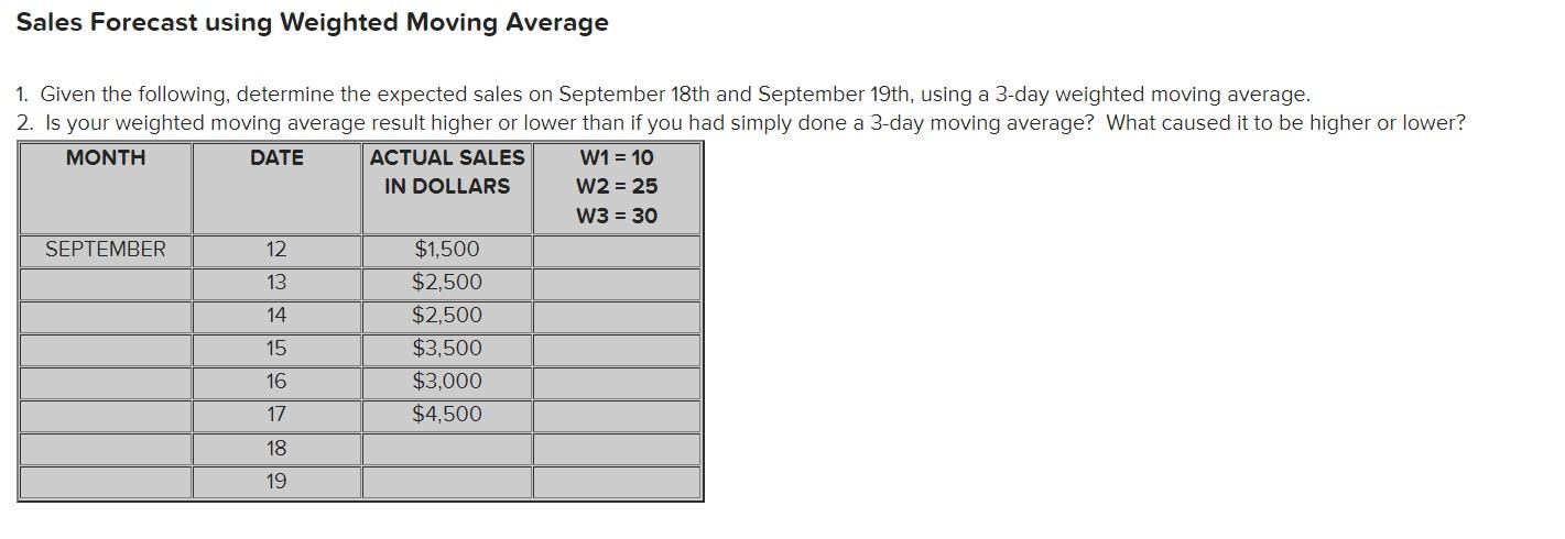 Sales Forecast using Weighted Moving Average 1.
