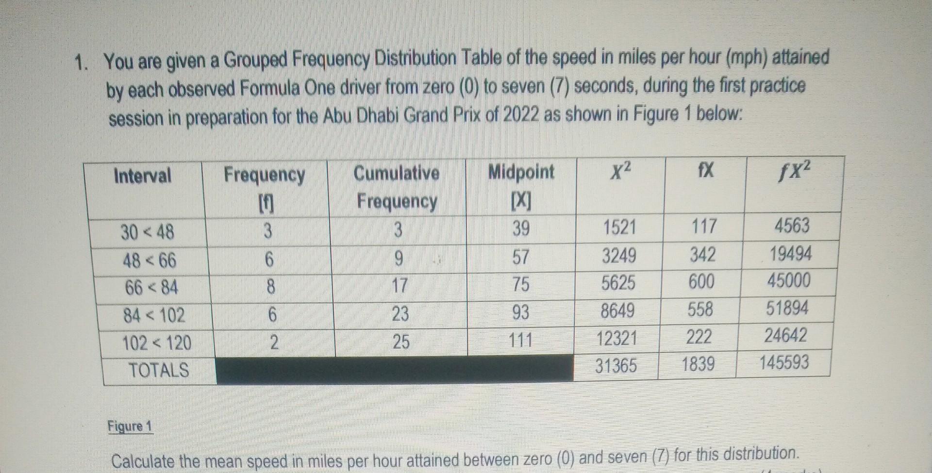 You are given a Grouped Frequency Distribution