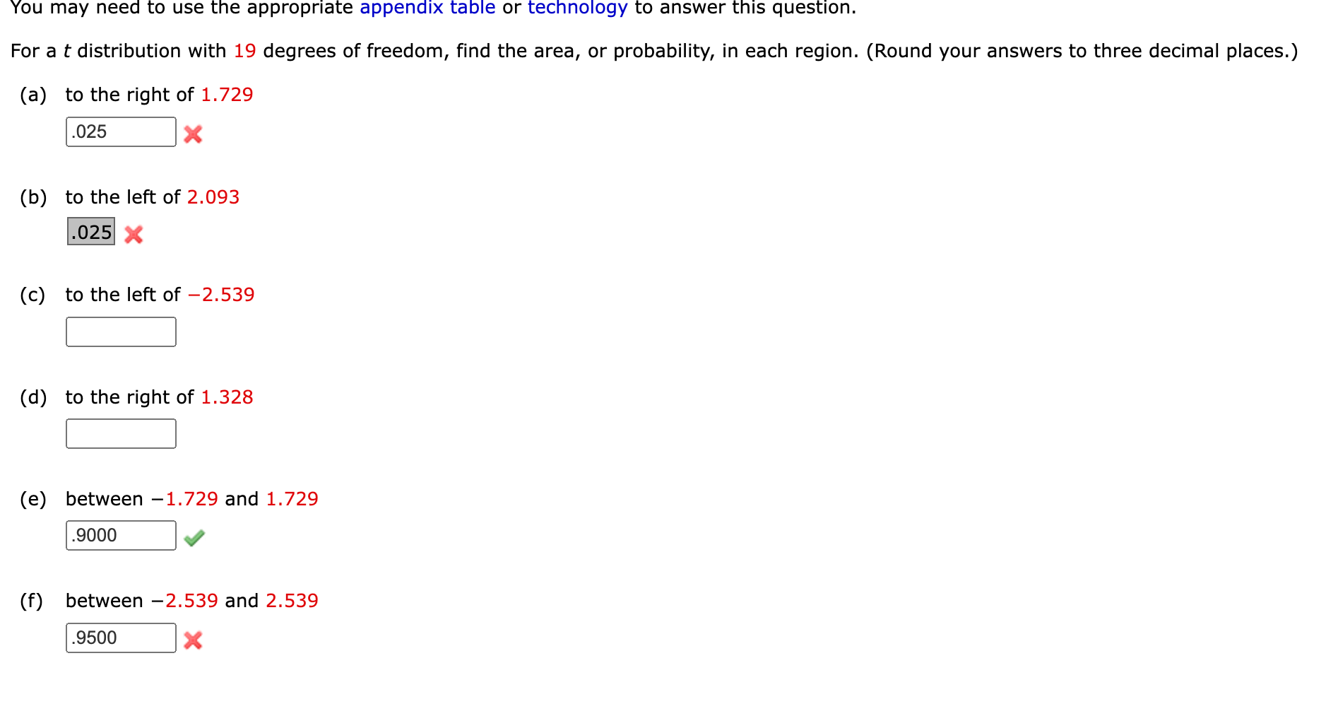 important aspects of the function. (Enter your