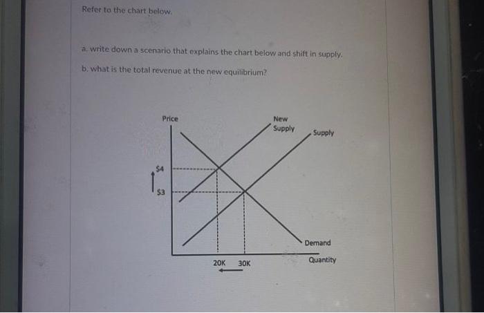 it is for mba 5010 value creation course. please