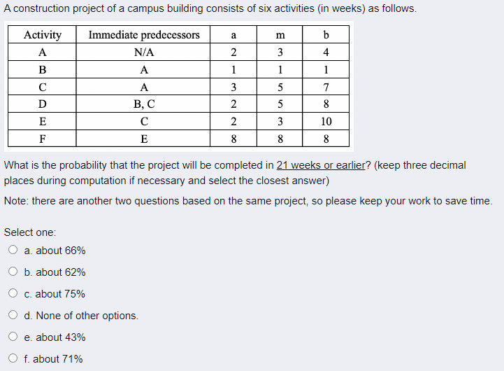A construction project of a campus building