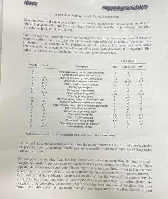 Alpha Beta Gamma Recond_ Project Management Evan