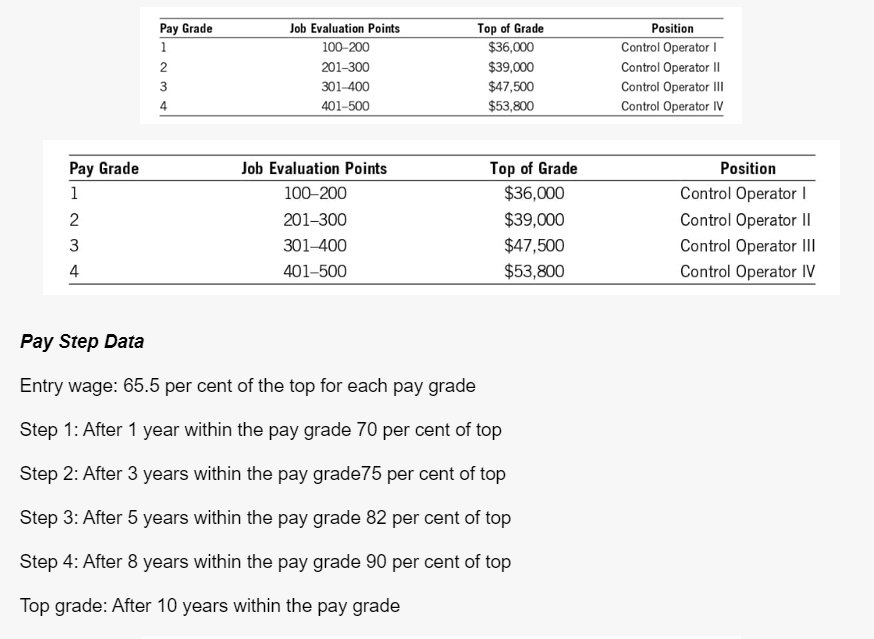 Developing a Wage Structure Question 1: Based on