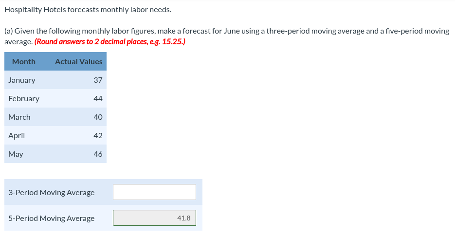 Hospitality Hotels forecasts monthly labor needs.