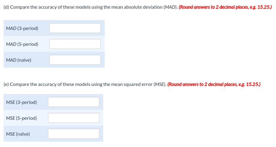 Hospitality Hotels forecasts monthly labor needs.