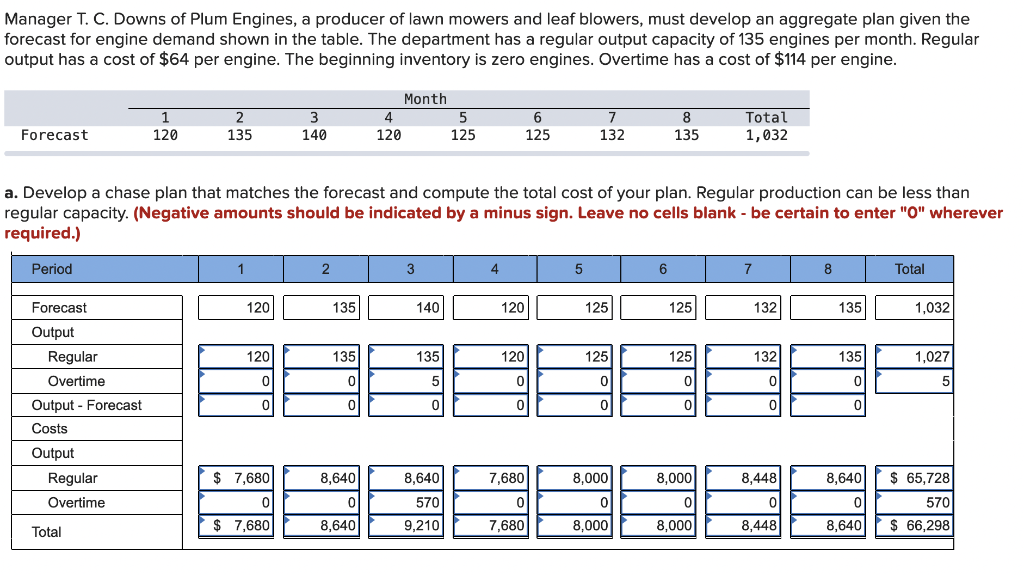 Manager T. C. Downs of Plum Engines, a producer