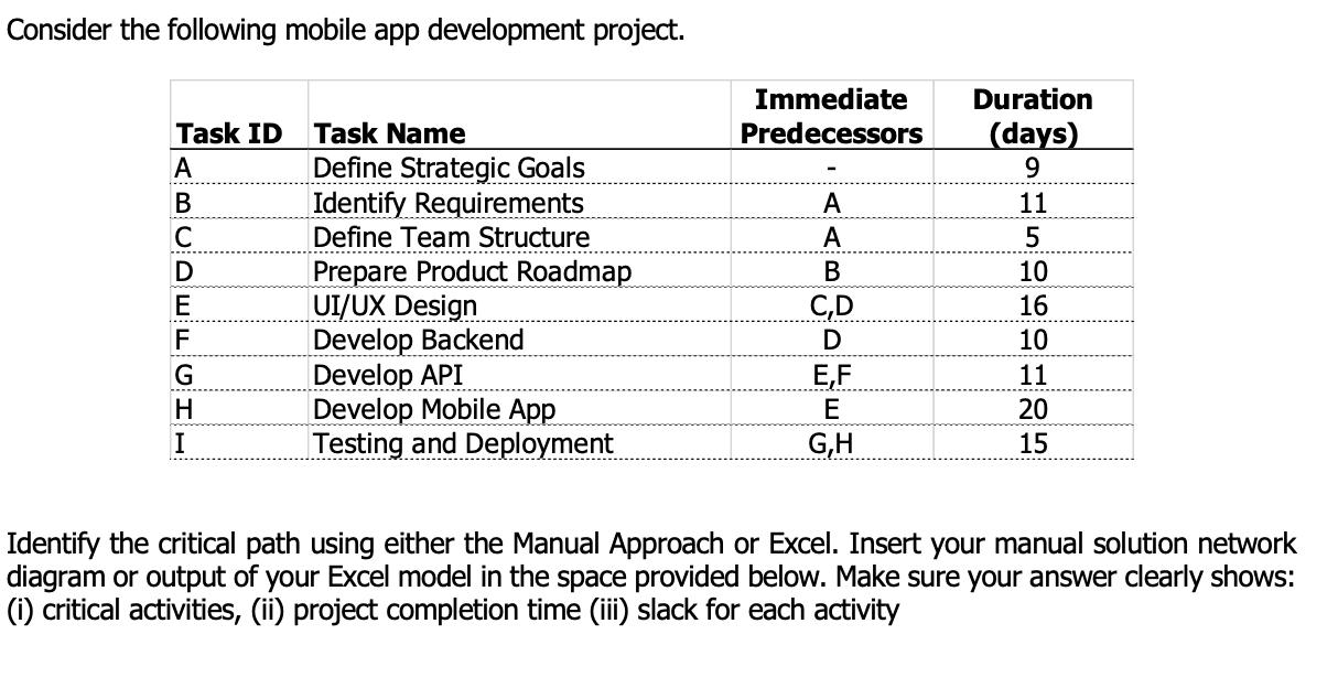 Consider the following mobile app development