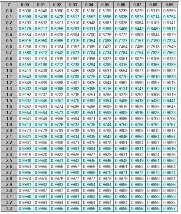 Nationwide Auto Parts uses a periodic review