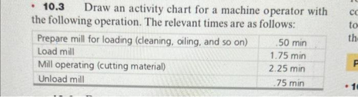 using excel - 10.3 Draw an activity chart for a