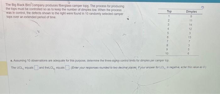 help The Big Black Bird Company produces