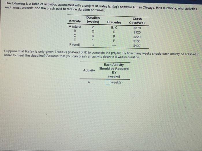 NN The following is a table of activities