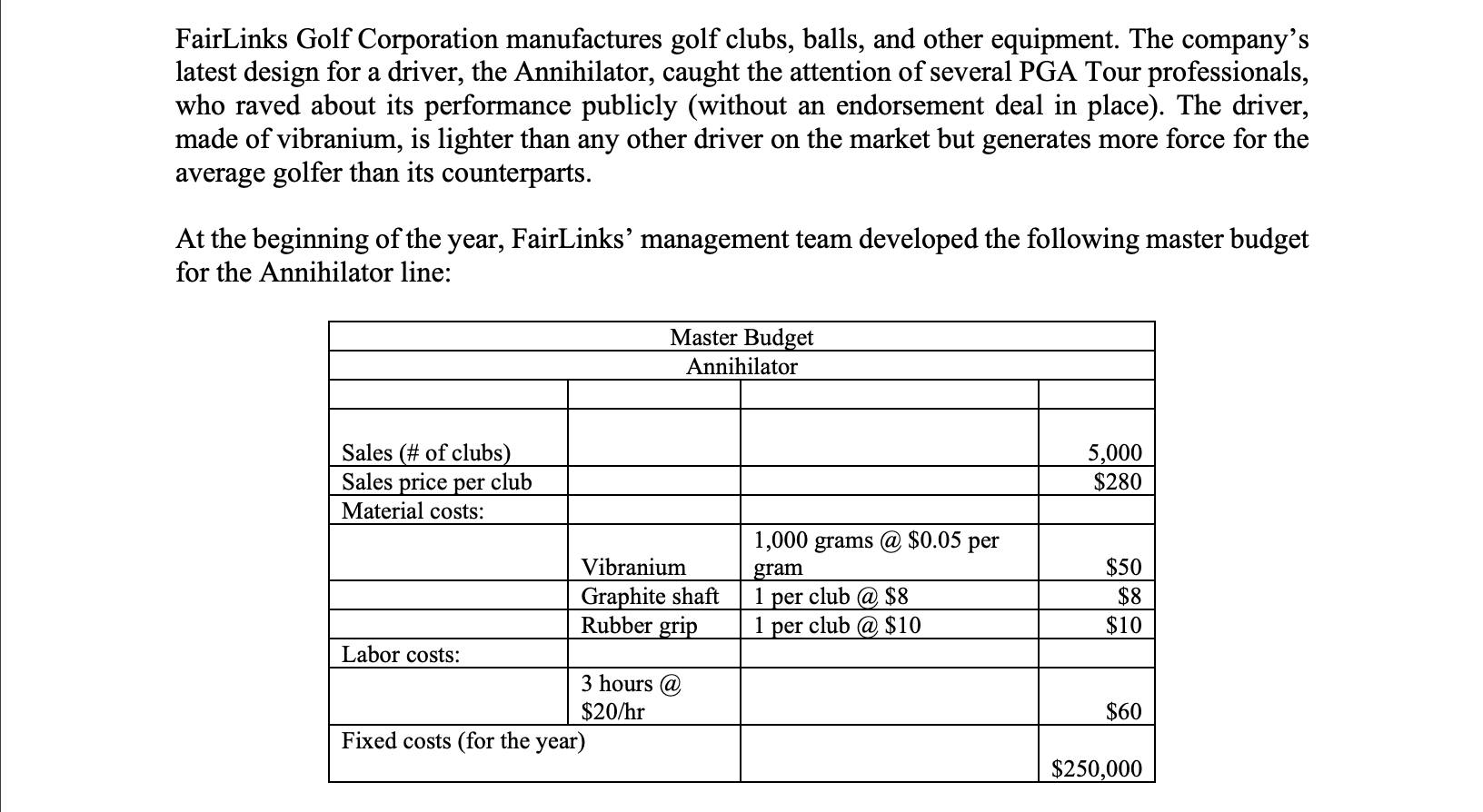 FairLinks Golf Corporation manufactures golf