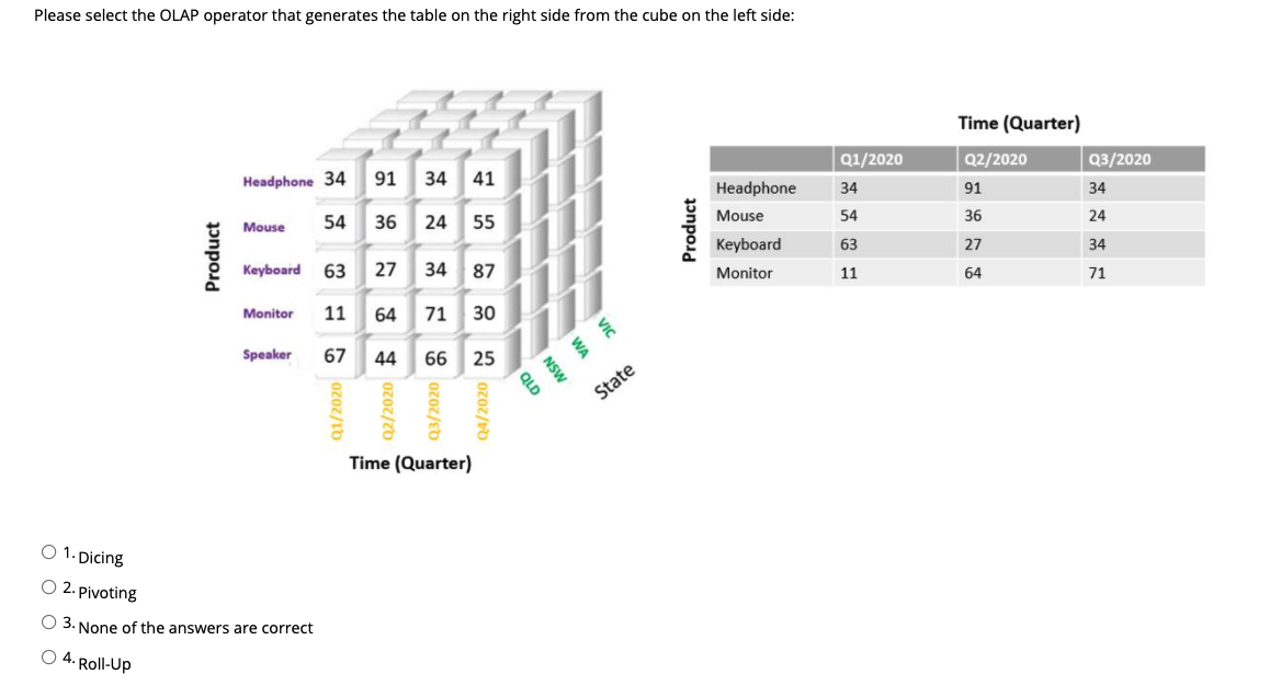 Please select the OLAP operator that generates