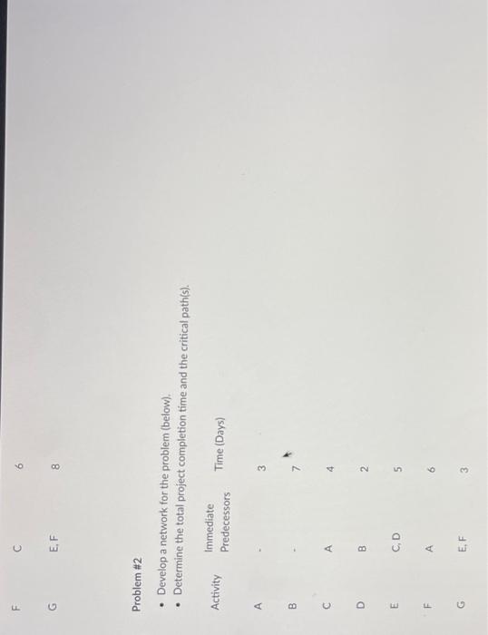 When you undertake large, complicated projects