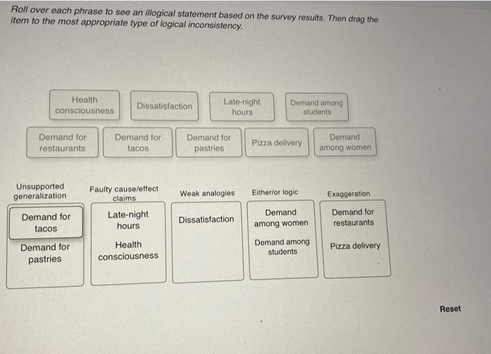 Roll over each phrase to see an illogical