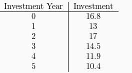 Caitlin Elizabeth was recently tasked with