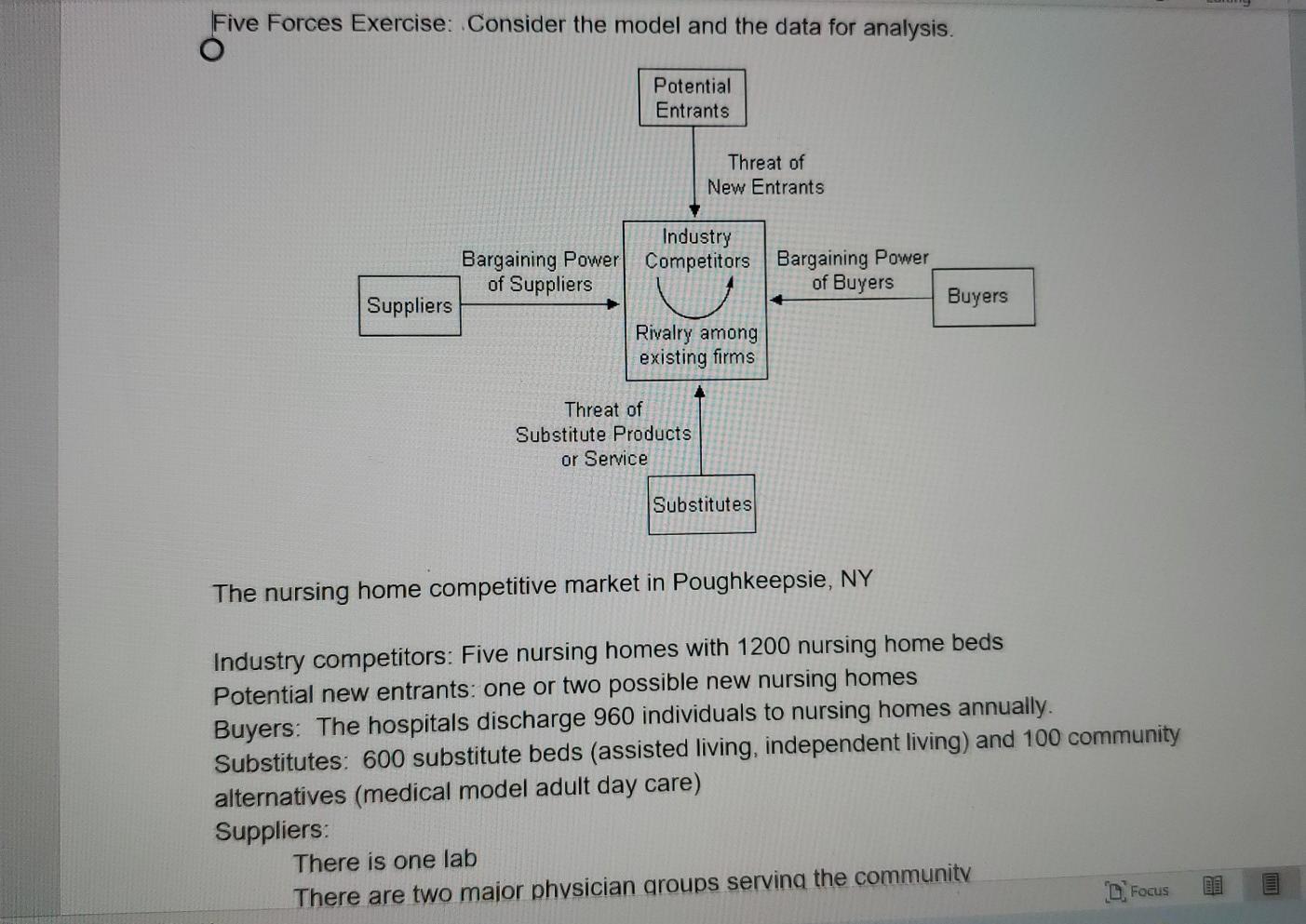 using the Five forces Model, describe how