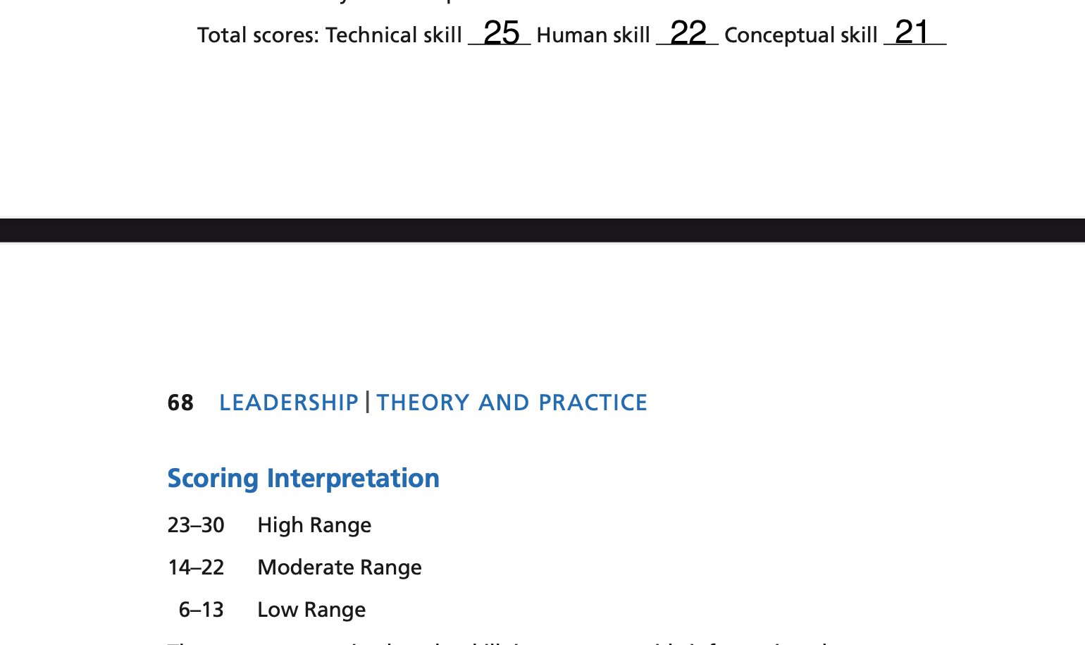 This is my scoring and the question is in the