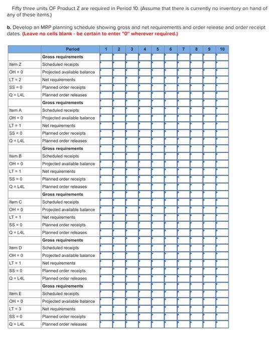 Fifty three units OF Product Z are required in