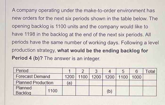 A company operating under the make-to-order