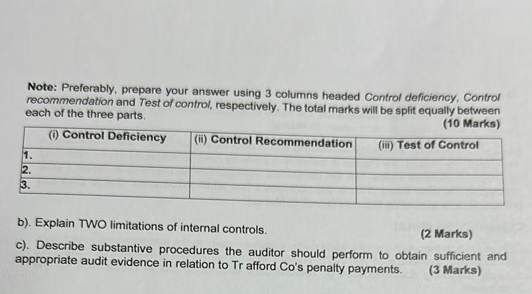 Trafford Co is a manufacturer of engine parts,