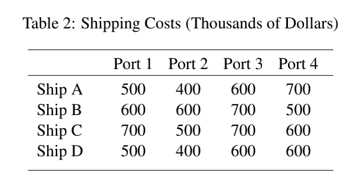 2. Four cargo ships (labelled A, B, C and D) will