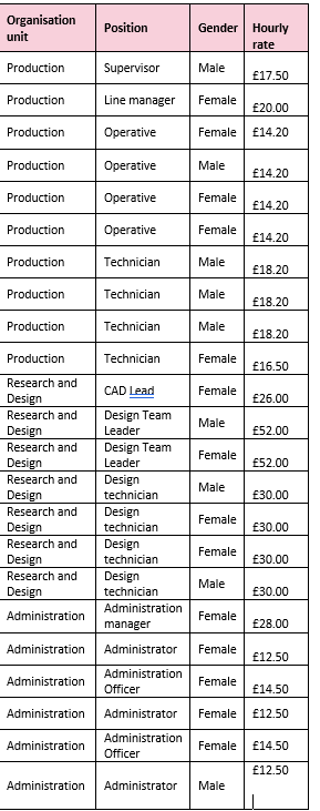 By way of exemplifying the importance of