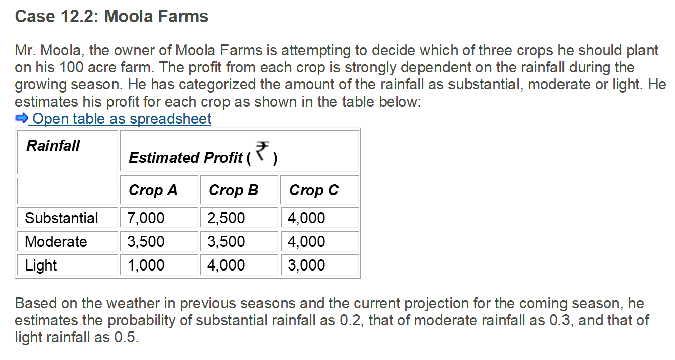 Please help! Case 12.2: Moola Farms Mr. Moola,