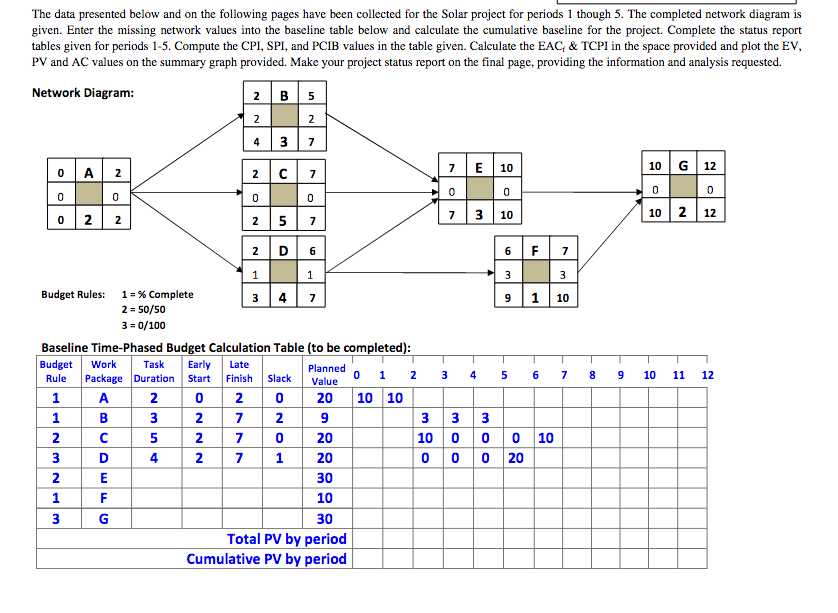 Any help would be great, Im not sure how to