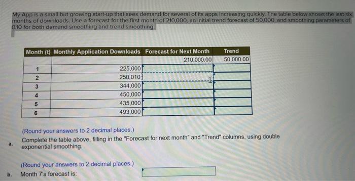 My App is a small but growing start-up that sees