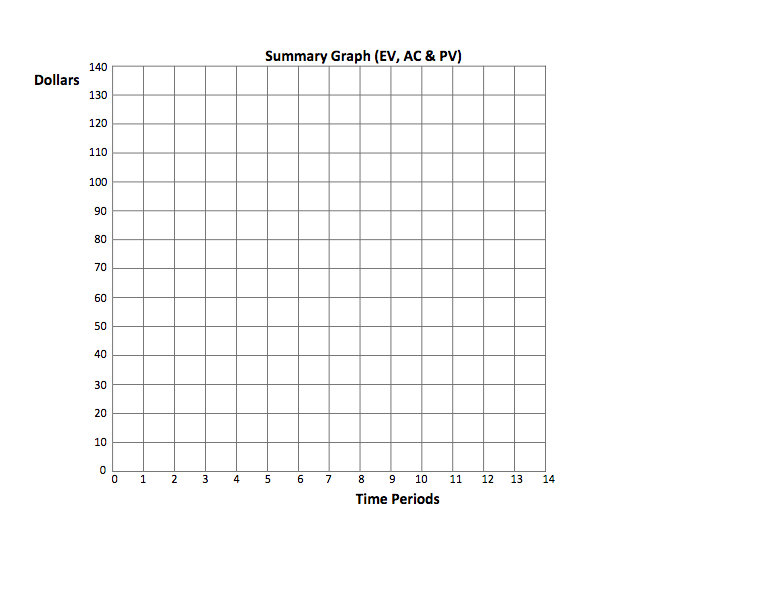 Any help would be great, Im not sure how to