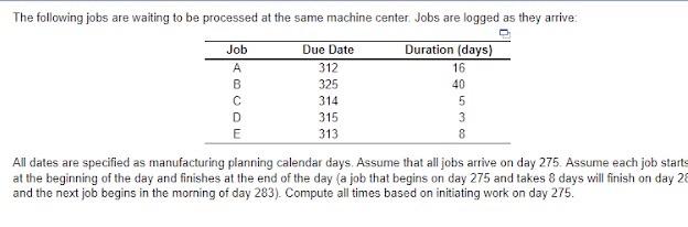 The following jobs are waiting to be processed at